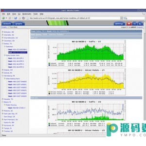 Cacti for Linux/Unix(网络流量监测图形分析工具) v0.8.7g